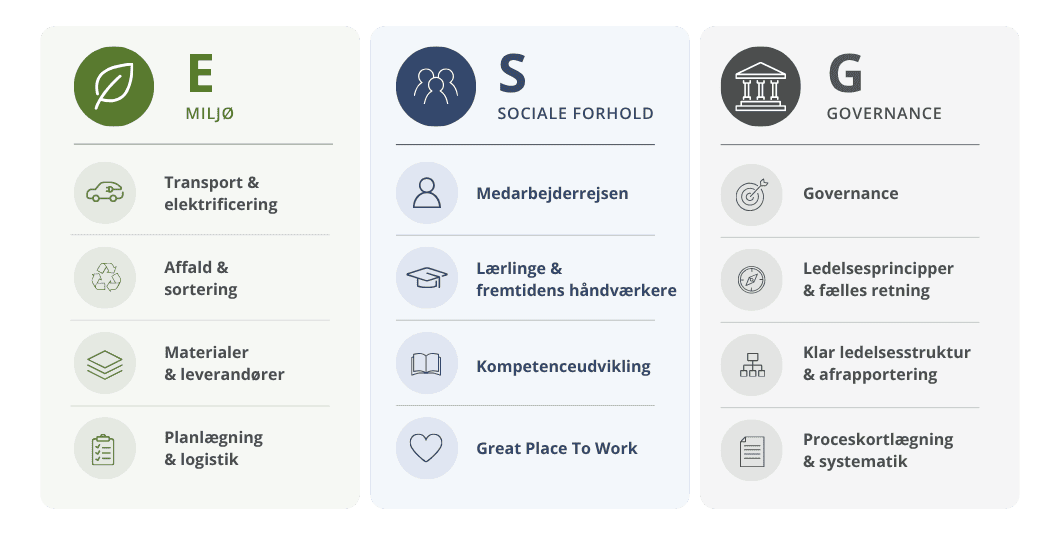 Tømrerfirma på Sjælland - Tømrermester Troels Hansen A/S, ESG-rapport 2023